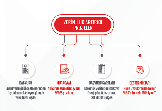 Verimlilik Artırıcı Proje (VAP) Destekleri - Enerji Verimliliği ve Çevre  Dairesi Başkanlığı